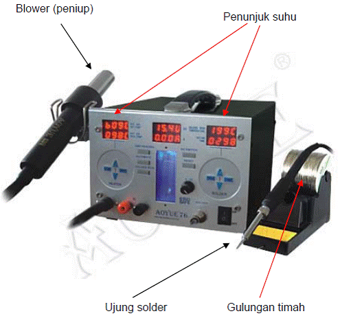 Gambar 2.4. Solder Uap (Blower)