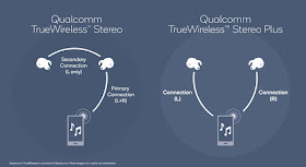 Qualcomm's truewireless stereo plus