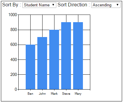 asp.net chart sorting