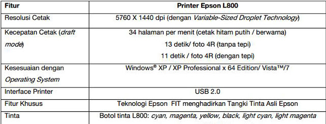 Mengenal Printer Epson L800 dan Kelebihan Kekurangan