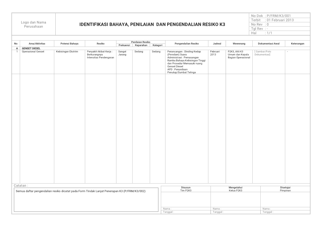 Formulir Identifikasi Bahaya, Penilaian Resiko dan 