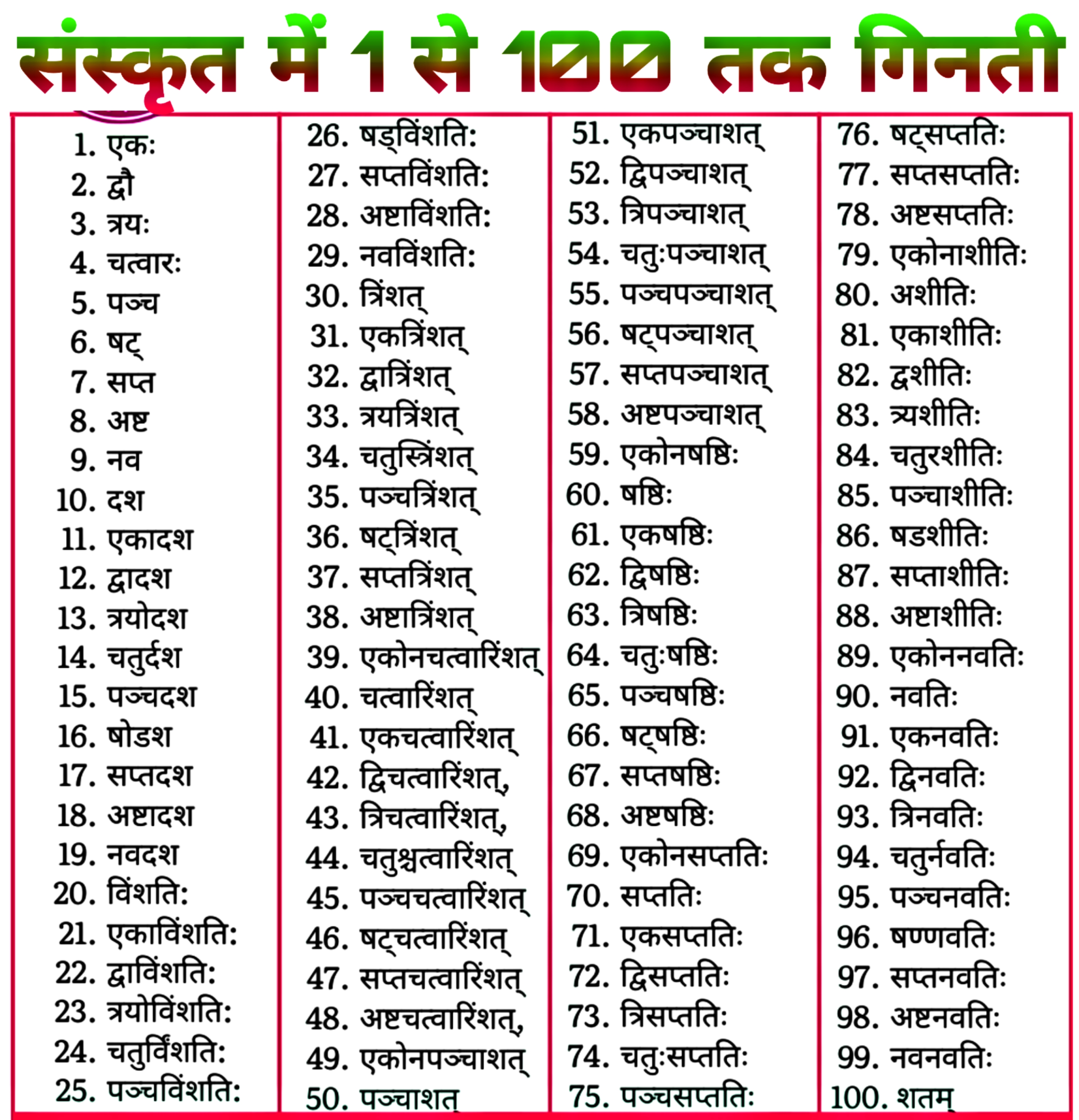 संस्कृत गिनती चार्ट | Sanskrit Ginti Counting Numbers