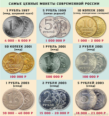 Таблица цен на самые ценные монеты современной России