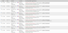 Political Calculations Site Traffic Excerpt - 2016-01-14