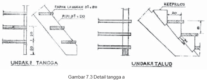 Belajar SerbAneka Menggambar Konstruksi Tangga