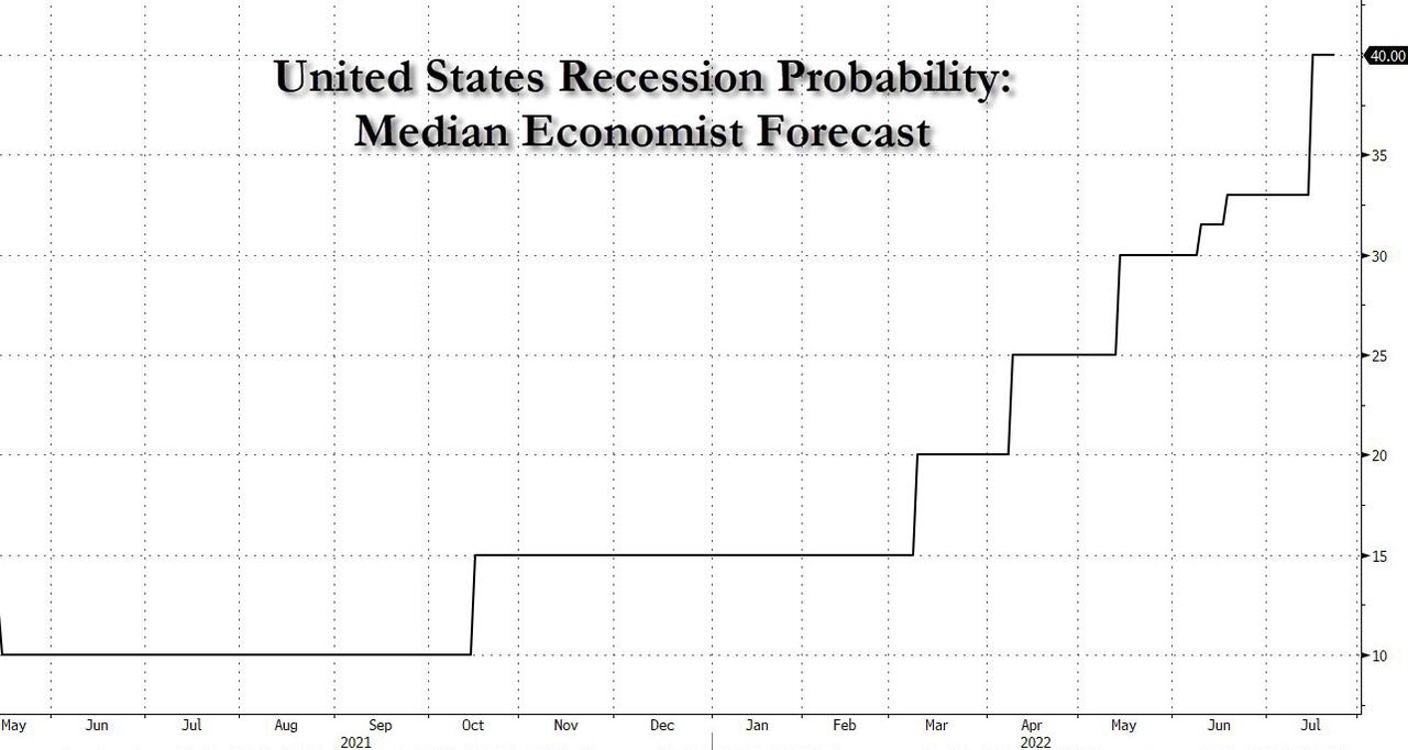 Democrats Prepare To Unleash Hell On Fed Chair Powell For The Coming Recession