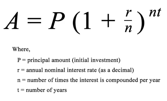 Reverse compound interest calculator