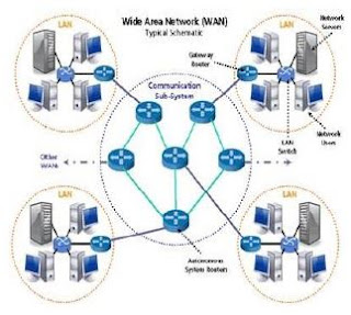 WAN (Wide Area Network) merupakan jaringan komputer