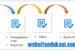 Mekanisme Pengajuan PAK Online Diktis