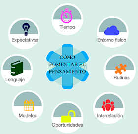 infografias pensamiento