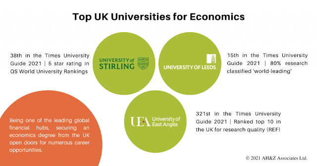 Study Economics at UK Universities