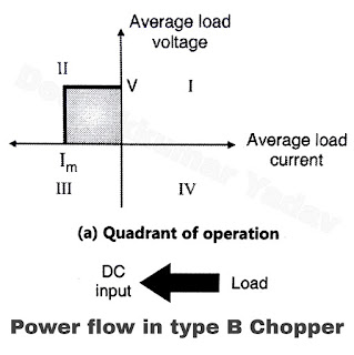 Power flow in type B Chopper