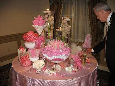 Don't forget to set a budget and theme for your candy buffet