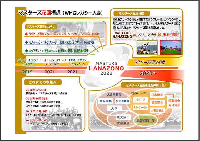 マスターズ花園　レガシー大会