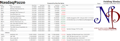 Nasdaqpazzo Report 05-12-2022