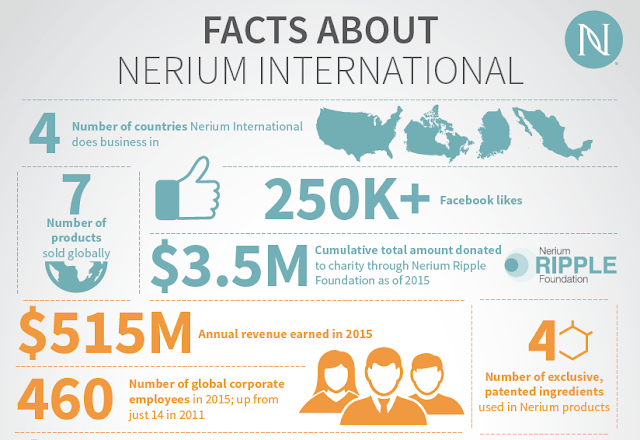  Nerium Australia Open in October 2016