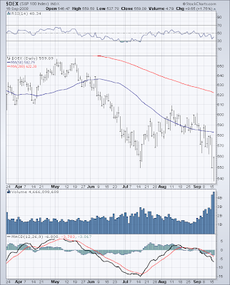 $OEX