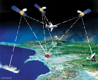 Global Positioning System(gps) 