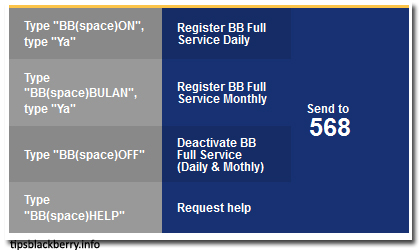 Cara Berlangganan Paket Blackberry XL