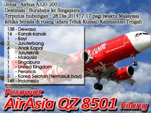 Bangkai pesawat #QZ8501 dijumpai di dasar Laut Jawa