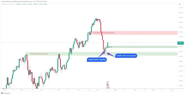 analisis usdjpy