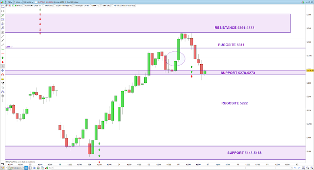 trading cac40 06/06/19 bilan