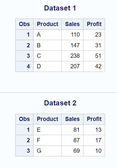 Sample SAS Datasets