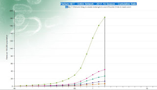 https://www.cdc.gov/flu/weekly/index.htm