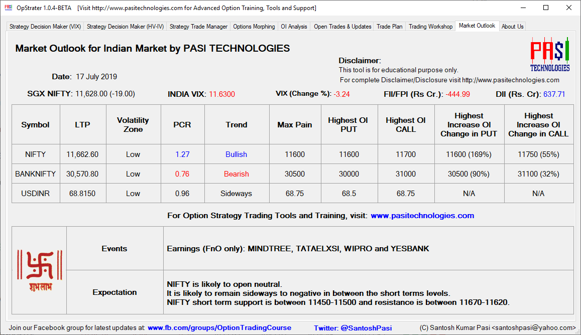  Indian Market Outlook: July 17, 2019