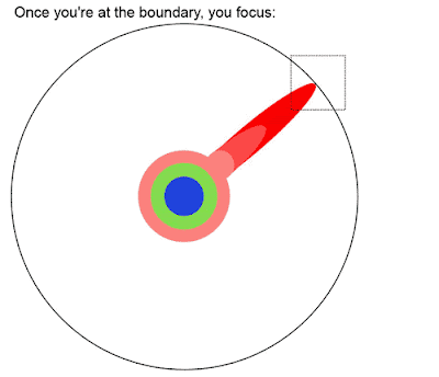 The Illustrated Guide to a Ph.D (Fig.07)