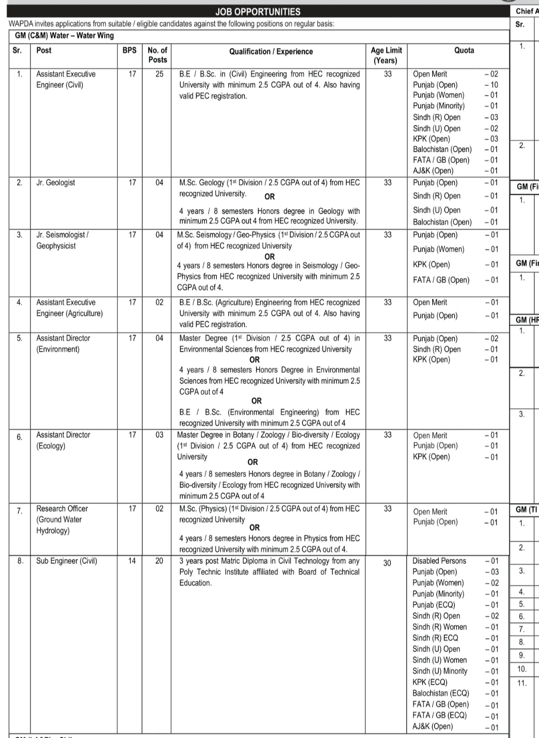 WAPDA Jobs 2023 (Official Advertisement):