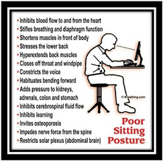 poor sitting posture