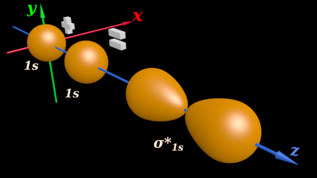 When the merger takes place along the inter-nuclear axis, the resulting molecular orbital is denoted by the symbol sigma. Since it is an anti-bonding orbital, we give it an extra 'star' symbol.