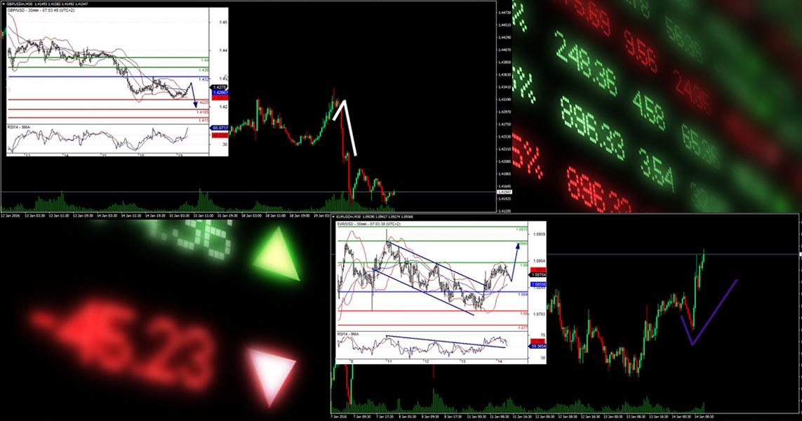 17 กลยุทธ์การทํากําไรในตลาด forex pdf