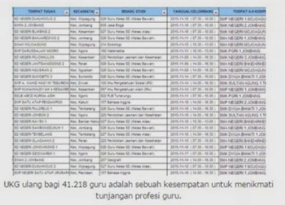 DAFTAR 41.218 GURU BAKAL IKUTI UKG ULANG , SILAHKAN DICEK