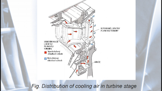 Distribution of cooling air in turbine stage