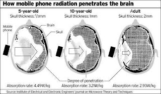 Pengaruh Radiasi Handphone bagi Kesehatan dan Cara Mengurangi Resiko Dampaknya