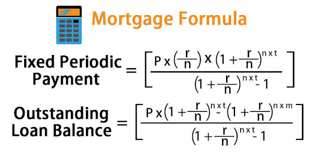 Mortgage Calculation Formula 2023