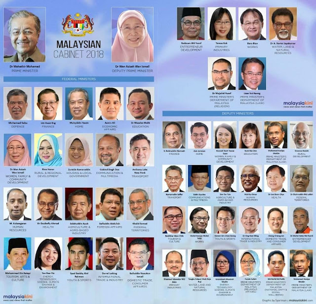 SENARAI MENTERI KABINET MALAYSIA [ 2018 ]  Cerita Budak Sepet