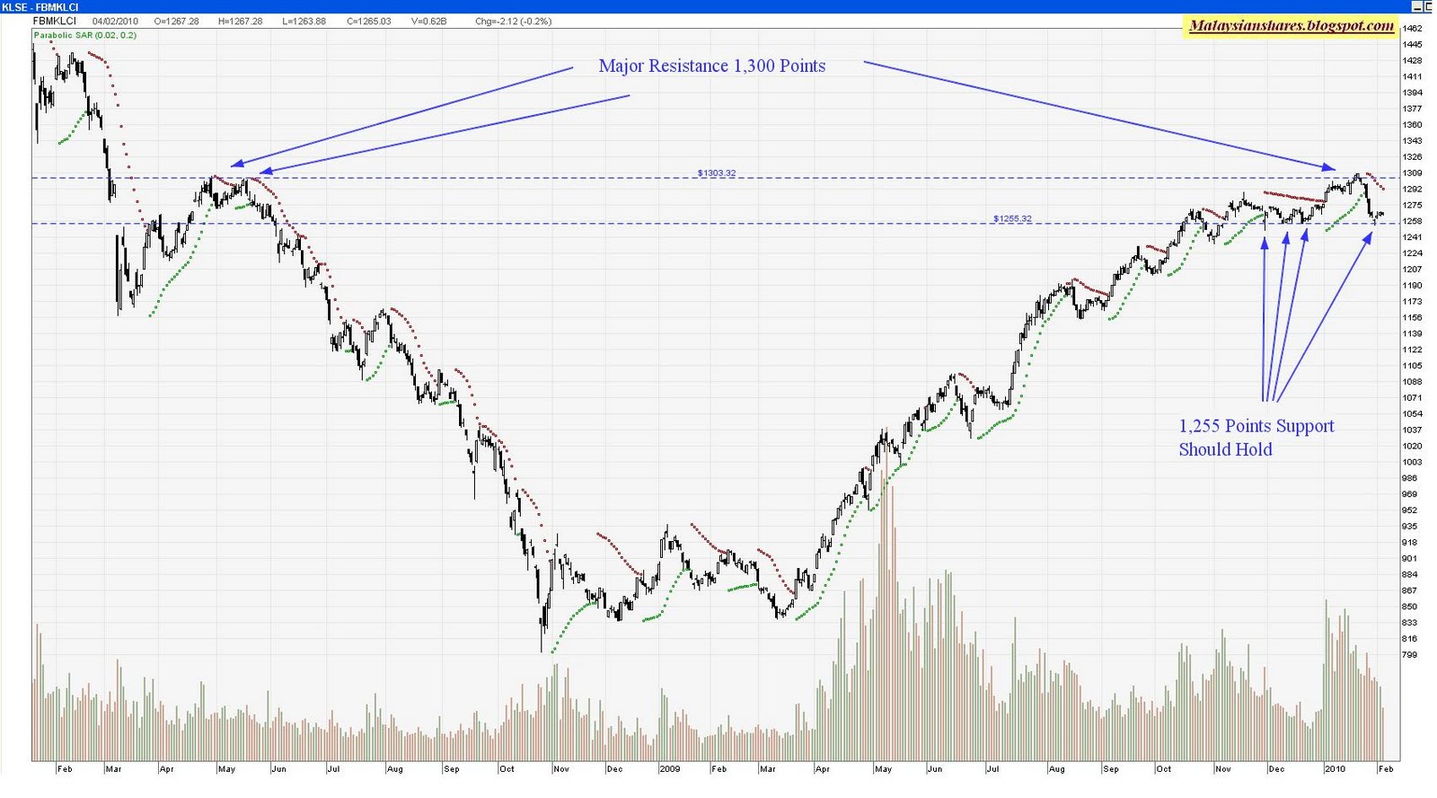 Download this Klse Market Around Where Will The Klci Heading picture