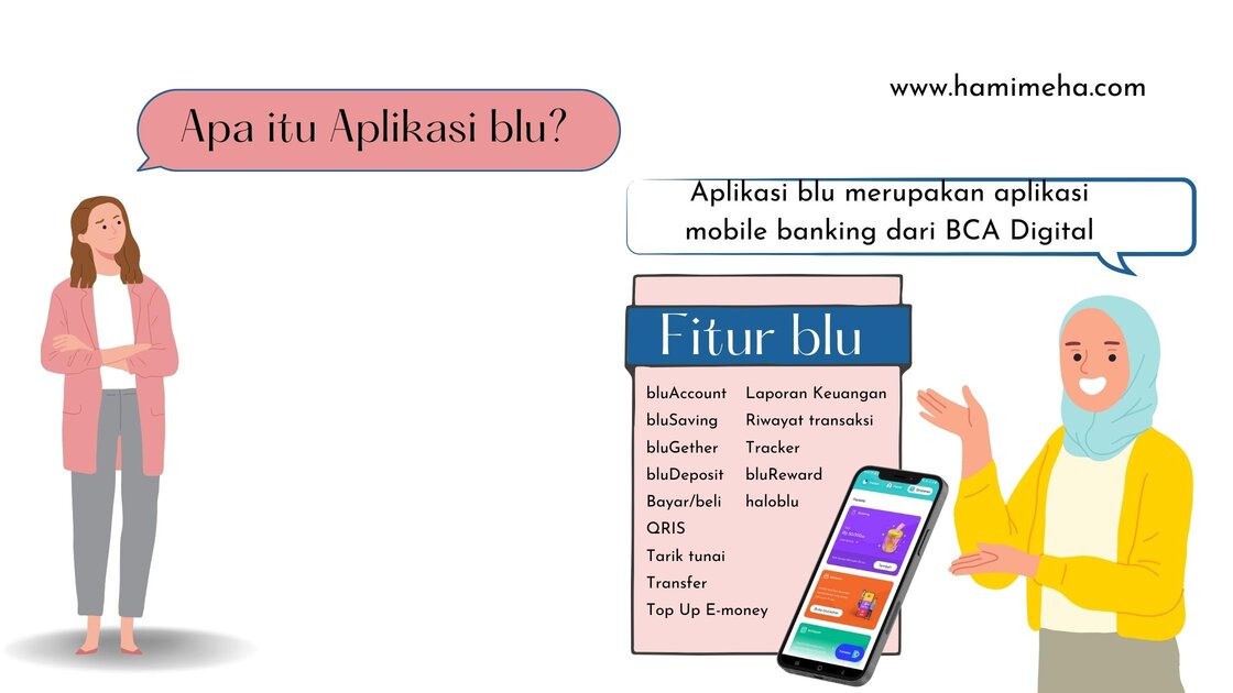 Tentang aplikasi blu by BCA Digital dan fitur-fiturnya