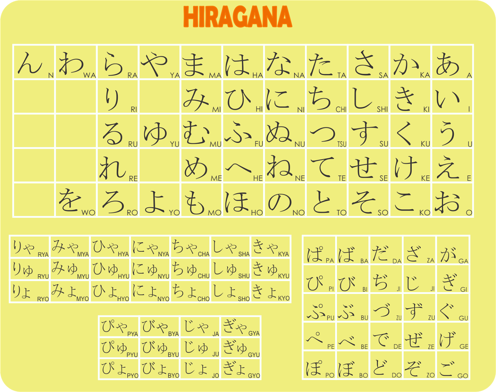 Memories Huruf jepang  Hiragana  dan Katakana 