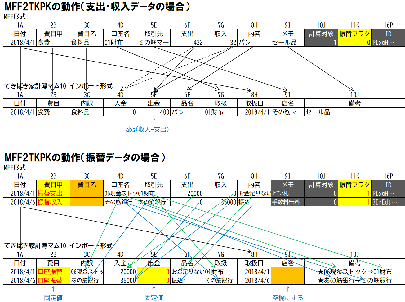 MFF2TKPKの動作チャート