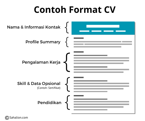 Contoh Format Template Riwayat Hidup