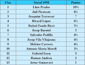 Clasificación del Torneo Social de Ajedrez de 1958