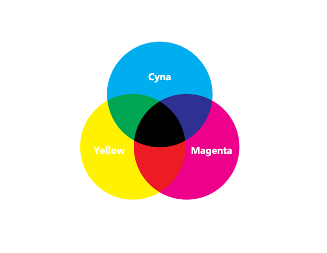 CMYK