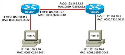 CCNA 1 Final V4.0