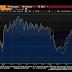 Great Graphic:  Gas and Oil