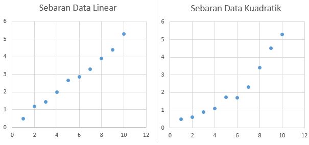 Metode Menentukan Garis  Lurus  Terbaik