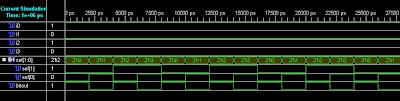 simulation waveform of 4:1 mux in vhdl in xilinx ise